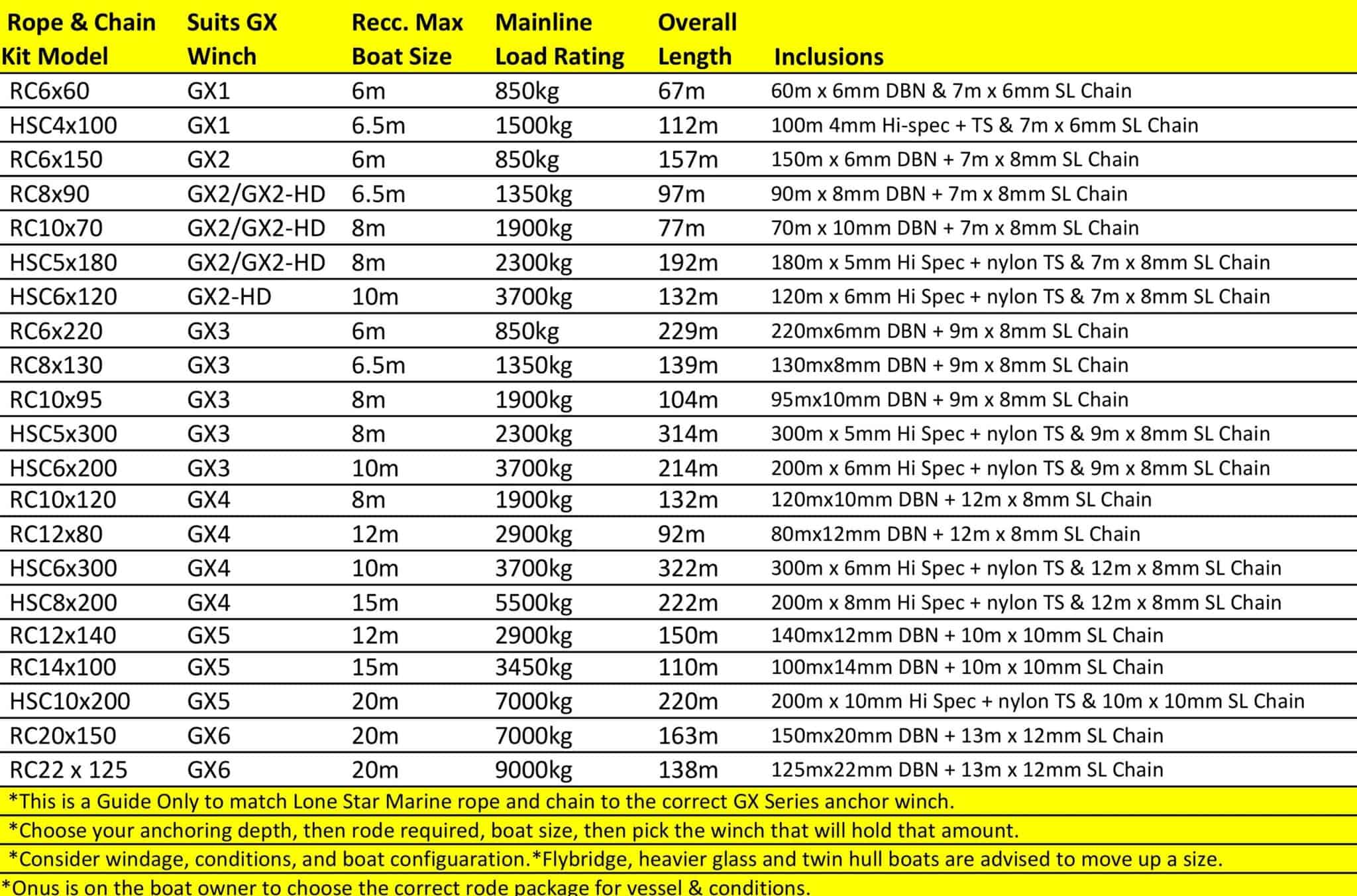 Anchor Chain - 10mm Stainless Steel Short Link - chainSSSL10