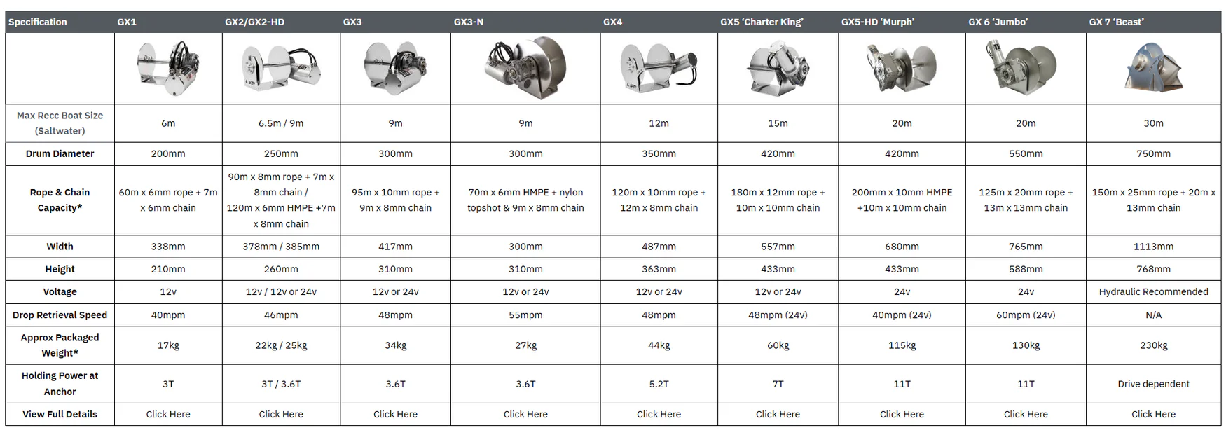 High Spec Boat Anchor Rope for Lone Star Marine GX1 Anchors - HS4x100 - GX1