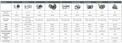 High Spec Boat Anchor Rope for Lone Star Marine GX1 Anchors - HS4x100 - GX1